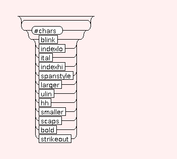 Syntax Graph of STR.PHY.bold