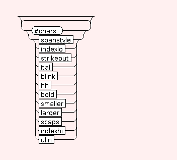 Syntax Graph of STR.PHY.indexhi