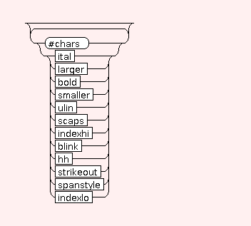 Syntax Graph of STR.PHY.indexlo