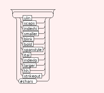 Syntax Graph of STR.PHY.ital