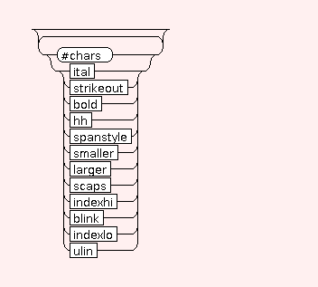 Syntax Graph of STR.PHY.larger