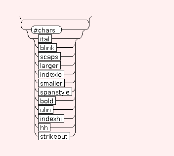 Syntax Graph of STR.PHY.scaps