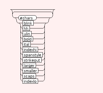 Syntax Graph of STR.PHY.smaller