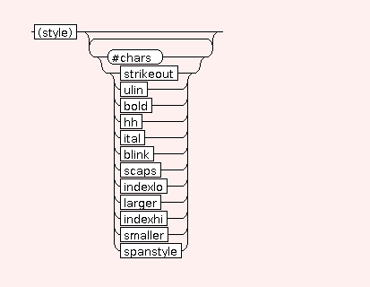 Syntax Graph of STR.PHY.spanstyle