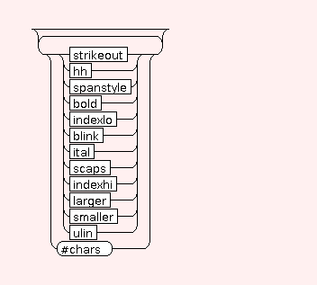 Syntax Graph of STR.PHY.strikeout