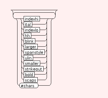 Syntax Graph of STR.PHY.ulin