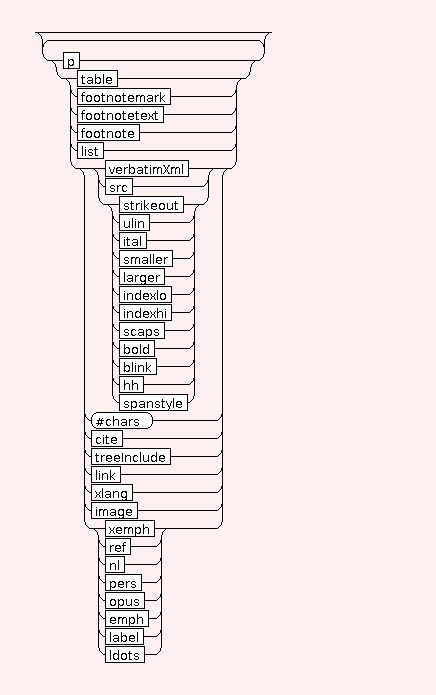 Syntax Graph of STR.TA.td