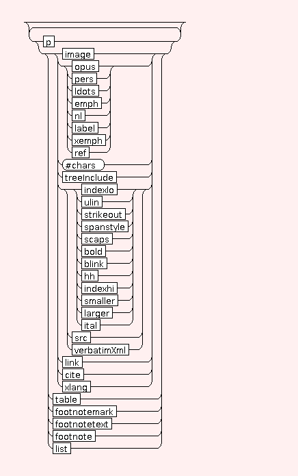Syntax Graph of STR.TA.th