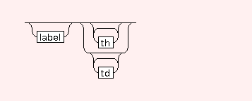 Syntax Graph of STR.TA.tr