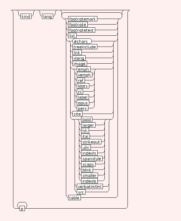 Syntax Graph of STR.abstract