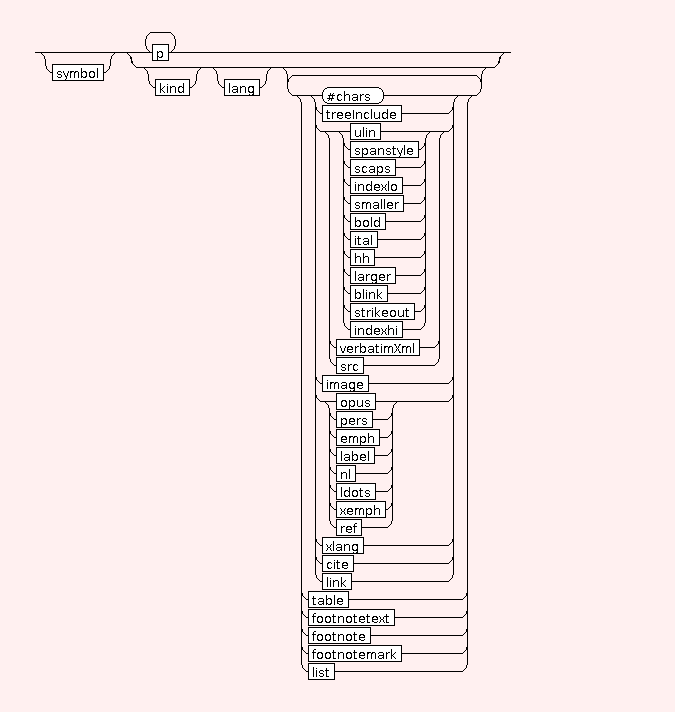 Syntax Graph of STR.footnote