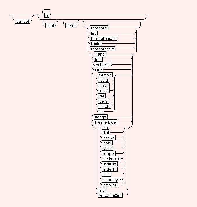 Syntax Graph of STR.footnotetext