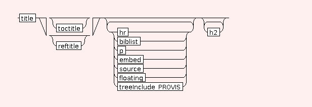 Syntax Graph of STR.h1