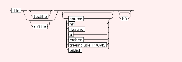 Syntax Graph of STR.h2