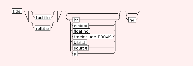 Syntax Graph of STR.h3