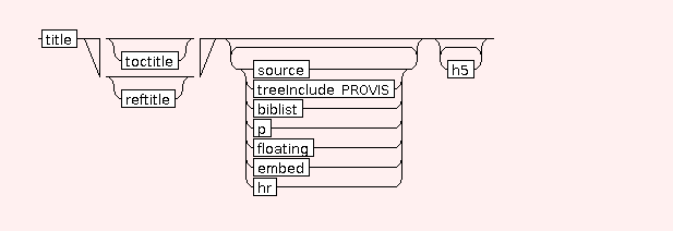Syntax Graph of STR.h4