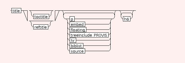 Syntax Graph of STR.h5
