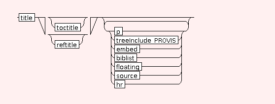 Syntax Graph of STR.h6