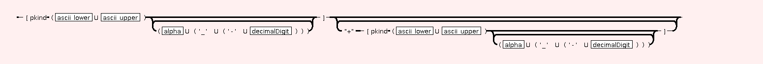 Syntax Graph of STR.kind