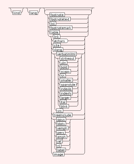 Syntax Graph of STR.p