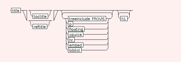 Syntax Graph of STR.part