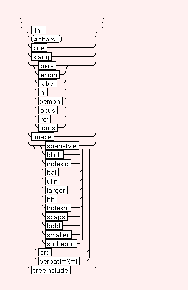 Syntax Graph of STR.reftitle