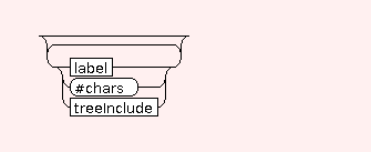 Syntax Graph of STR.source