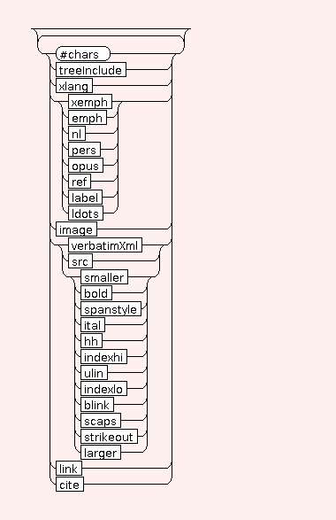 Syntax Graph of STR.title