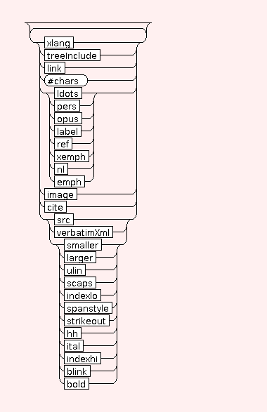 Syntax Graph of STR.toctitle