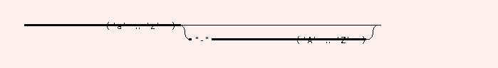 Syntax Graph of X.lang