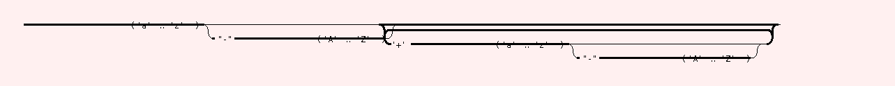Syntax Graph of X.langs