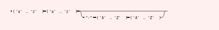 Syntaxgraph von .X.lang