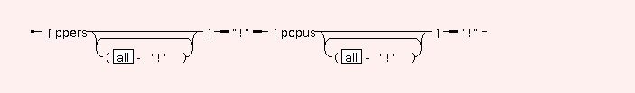 Syntaxgraph von STR.E.persop