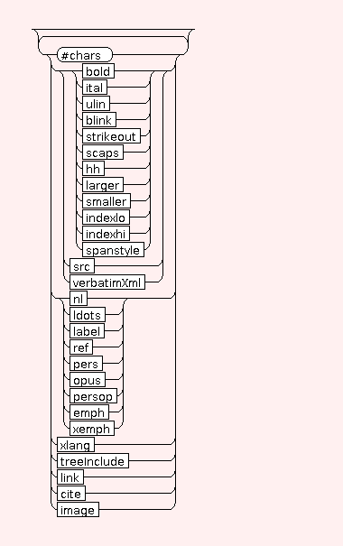 Syntax Graph of STR.LINK.embed.alt