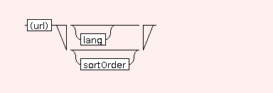 Syntax Graph of .CMDLINE.cmdline_option_documentation