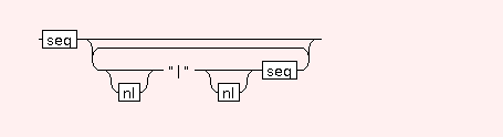 Syntax Graph of .SYNT.alt
