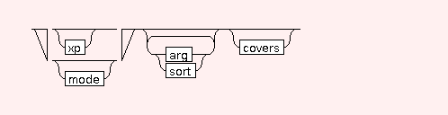 Syntax Graph of .apply