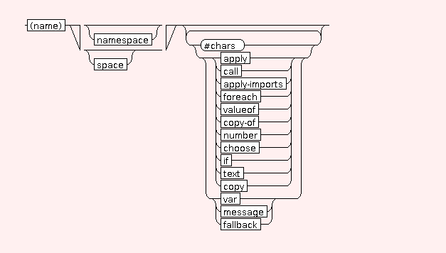 Syntax Graph of .attribute