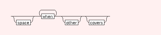 Syntax Graph of .choose