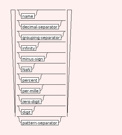 Syntax Graph of .decimal-format