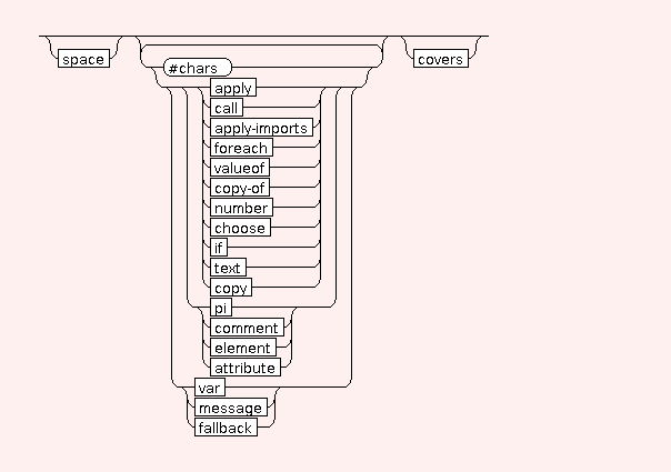 Syntax Graph of .other